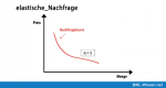 Elastische Nachfrage • Definition, Beispiele & Zusammenfassung